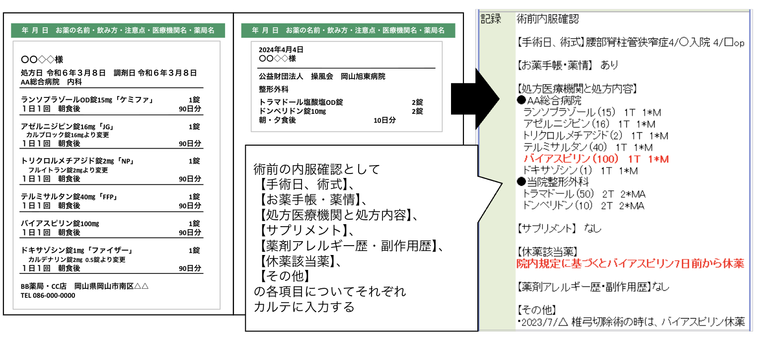 術前休薬確認の入力時間短縮を示す図
